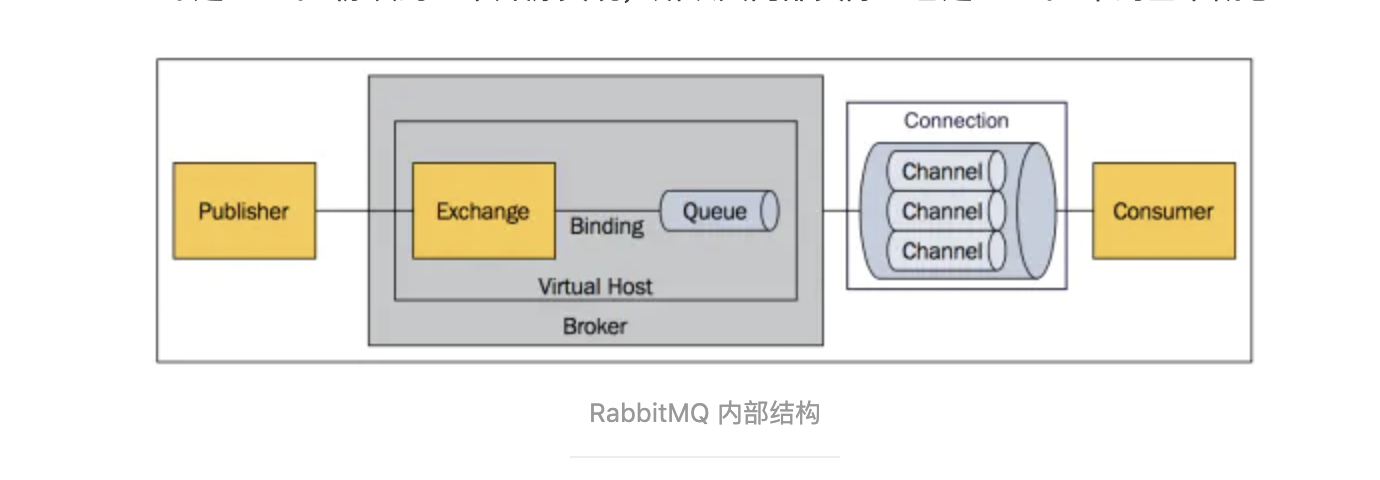 rabbitmq_channel.png